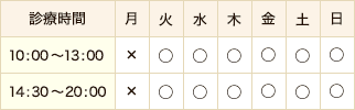 診療時間について