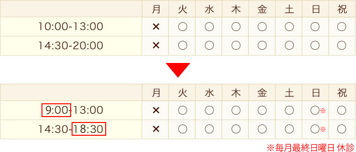キッズコーナー歯科